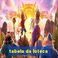 tabela da loteca