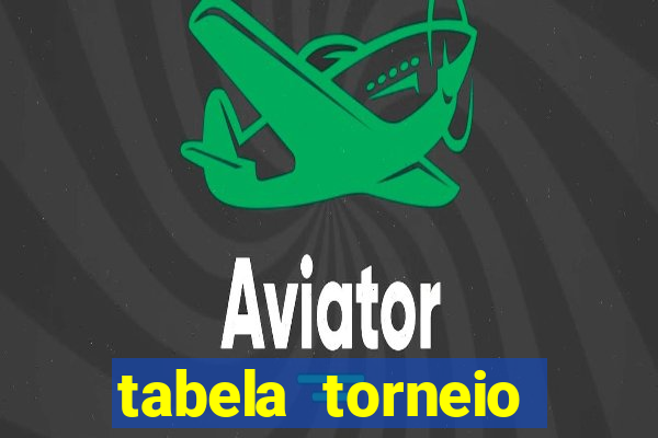 tabela torneio betano argentina